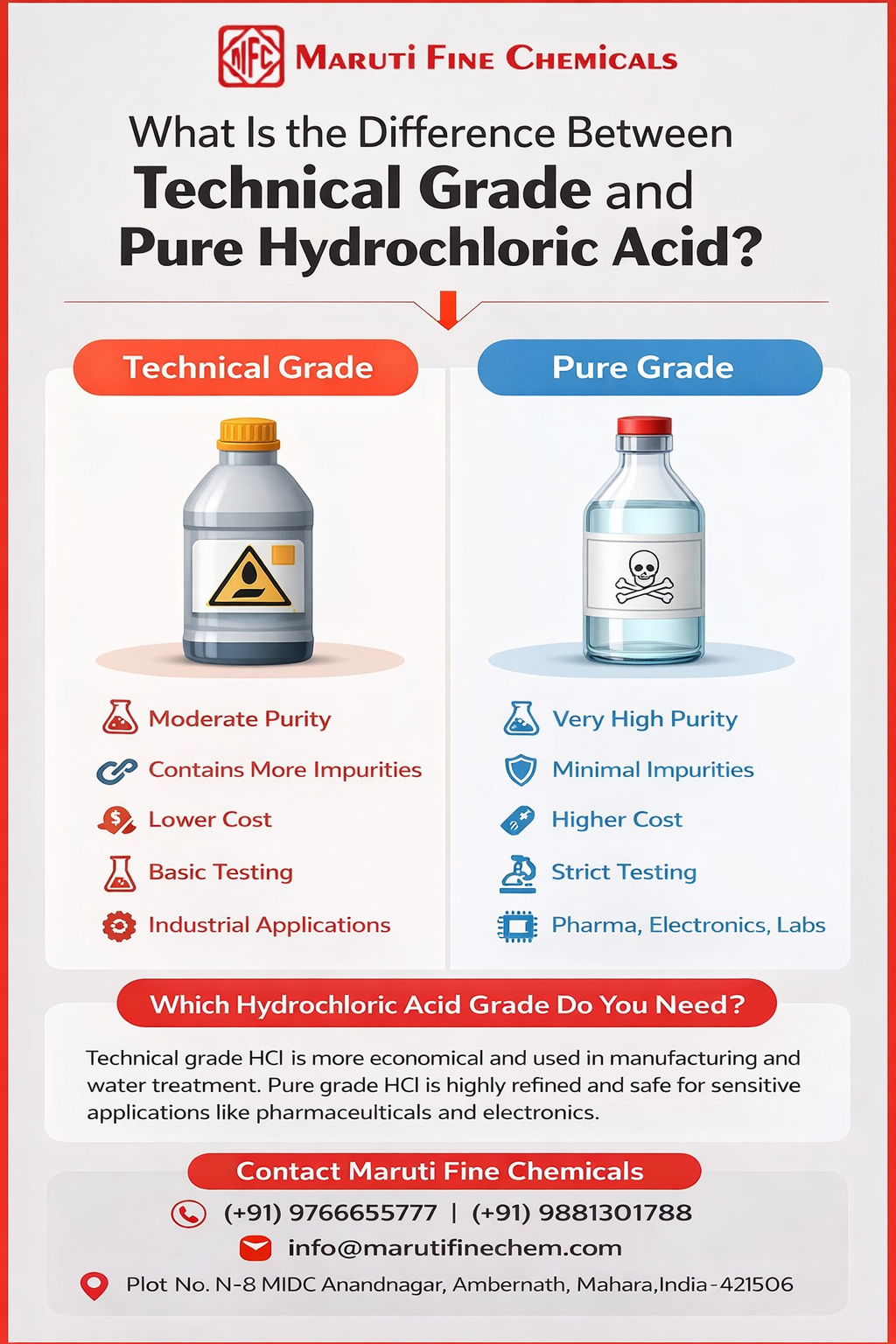 You are currently viewing What Is the Difference Between Technical Grade and Pure Hydrochloric Acid?